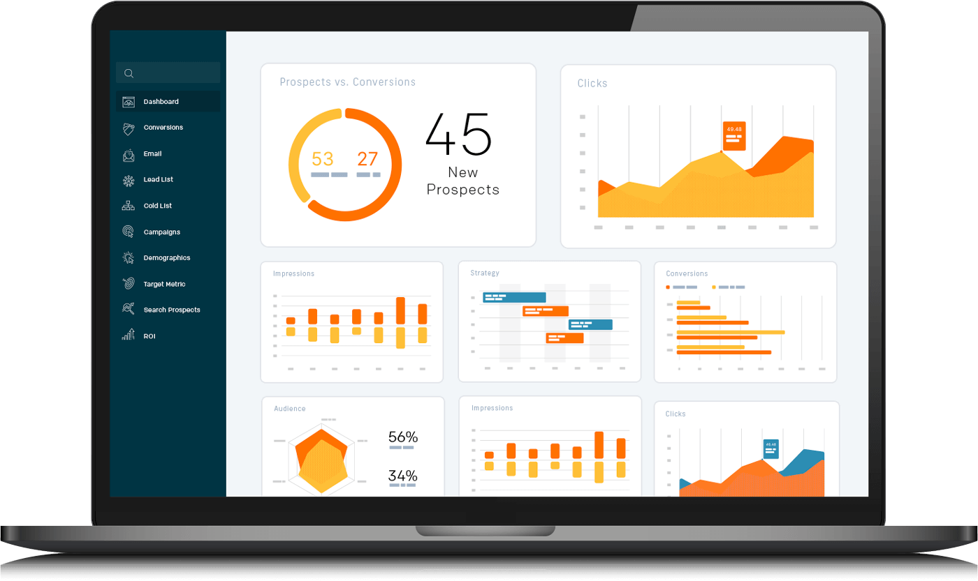Digital Marketing Services by Elevated Results Digital Solutions in Texas
